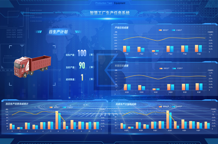 智慧工廠管理系統